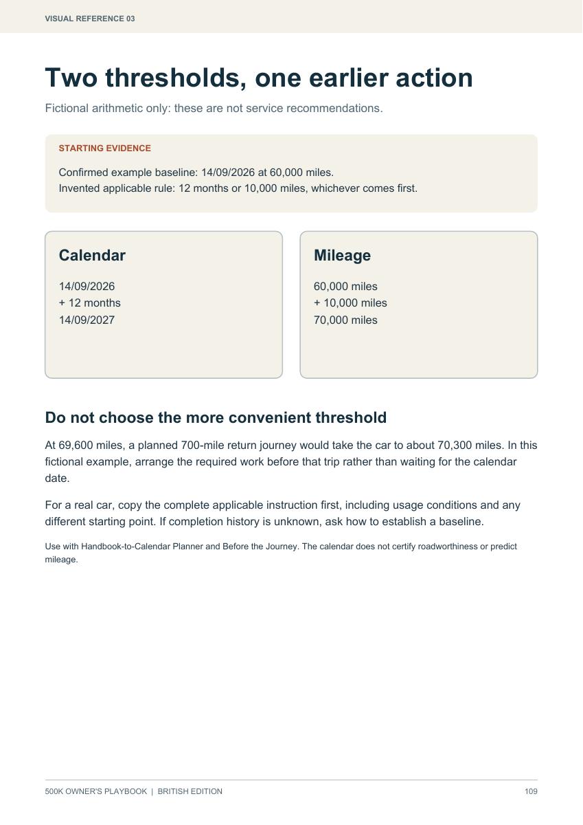 A worked example showing how an applicable service instruction becomes a reminder